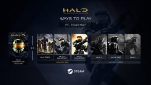 Halo: The Master Chief Collection скачать торрент