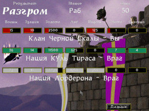 WarCraft 2: Tides of Darkness скачать торрент